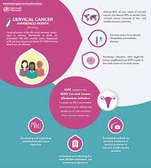 In 2011, nccc merged with american sexual health association (asha) , a nonprofit with a long history of educating and raising awareness on sexual health issues. Cervical Cancer Awareness Month 2020 Iarc