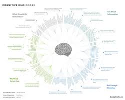 Every Single Cognitive Bias In One Infographic