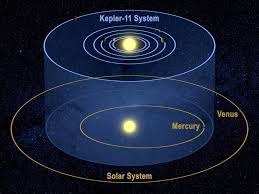 Young Jupiter Wiped Out Solar System S Early Inner Planets Study Says Planet System Solar System Planetary System