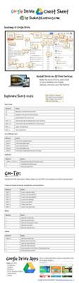 How To Use Google Spreadsheet As Database Google Drive Cheat Sheet Google Education Google Classroom