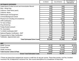 I completed the emt training, what now? How To Become A Emt In Texas Requirements Schools Licensing