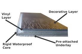 For a free 2 month trial go to. Onflooring Blog Posts Tagged With Floating Vinyl Plank Flooring