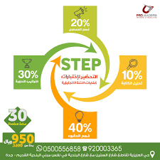 سجل الان فى دورة Step وأستفيد بالخصم وأضمن نجاحك فى أختبارتك فى كفايات اللغه الانجليزية مع أقوى معاهد نخبة القادة للغ Learn English Learning Person