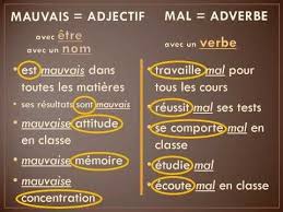 Adjectif Adverbe Les Adverbes Adjectifs Apprendre Le Francais