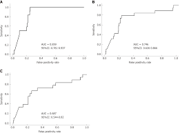 Consecutive Fecal Calprotectin Measurements For Predicting