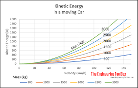 We did not find results for: Kinetic Energy