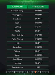 Radio frequency fm data transceiver adalah sebuah device yang dapat mengirimkan data melalui media udara (wireless). Era Twitterissa Buat Yg Tertanya Tanya Frekuensi Era Fm Dkt Tempat Korang Berada Sekarang Ni Diaa Erafm Muzikhitterbaik