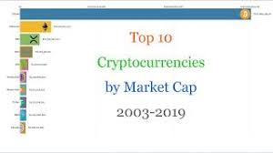 Find top 20 cryptocurrency to buy in 2019 for more profit. Top 10 Cryptocurrencies By Market Cap 2003 2019 Youtube