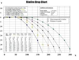 17 hmr bullet drop chart bedowntowndaytona com