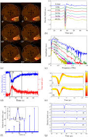 Gunakan pohon faktor untuk mencari fpb dari 9 dan 27! Osa Toward Real Time Terahertz Imaging