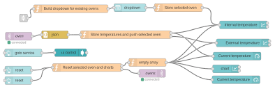 prototyping messaging ui with node red and docker by