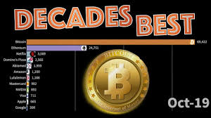 Cryptocurrency market capitalization ✔ coin ratings and token stats for a profitable ✔ crypto trading! Bitcoin And Ethereum Lead This Decades Return On Investment Percentage Over Amazon Google Netflix Ethereum Ideas Of Ethereum Et Bitcoin Investing Netflix