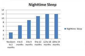 how much night sleep should baby get