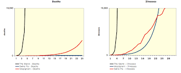 Apocalypse Not Behind The Swine Flu Hysteria Wired