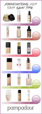 199 Best Foundation Dupes Images In 2019 Skin Makeup