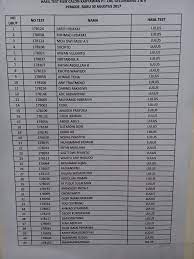 Daftar ulang (bagi tercantum di daftar share ig dan fb) : Bkk Smk Negeri 2 Kota Bekasi Facebook