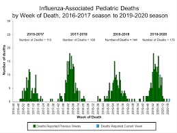 Check spelling or type a new query. Fluview Summary Ending On November 28 2020 Cdc