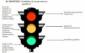 Semaforo De La Conducta Semaforo De Conducta Enfado Semaforos