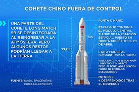 El cohete chino que orbita la tierra fuera de control desde hace varios días colisionará con la atmósfera terrestre la próxima madrugada, momento en el que previsiblemente se desintegrará casi en su totalidad, aunque no se descarta que algunos restos puedan. Om 34pdvrkd1mm