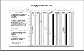 Rpp kurikulum 2013 smp mata pelajaran lengkap semua kelas revisi baru semester 1 dan 2. Contoh Prota Promes Sd Mi Kurikulum 2013 Revisi 2019 2020 Arsip Berkas Edukasi