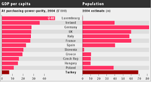 81 major city distances are calculated in turkey country. Turkey S Transformation Has A Long Way To Go Financial Times