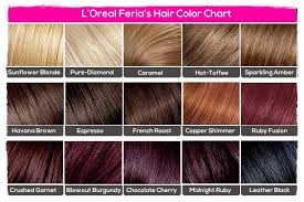 Hair Color Charts For Warm Skin Tones Www