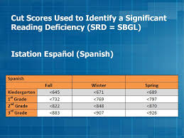 Istation Reading Level Correlation Chart Spanish