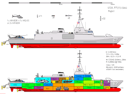 Jun 25, 2021 · the gowind family includes vessels with lengths from 85 to 111 metres (278 ft 10 in to 364 ft 2 in) and displacement from 1,000 tons to 3,100 tons. The New Ffg Page 88 Navweaps Forums