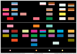 Sound Color Chart Pronsci And Silent Way Phonology