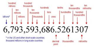 draw a place value chart up to hundred million 5 digit