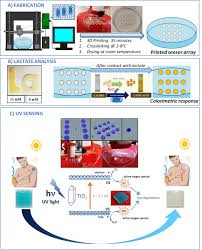 Maybe you would like to learn more about one of these? Ecs Meeting Abstracts Volume Ma2020 01 Number 27 May 2020 Iopscience