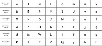 Three forms assess recognition of . Easy As Achgzrjq The Quick Letter Name Knowledge Assessment Tortorelli 2017 The Reading Teacher Wiley Online Library