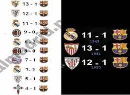 El clasico between real madrid and fc barcelona could decide this season's la liga title. Real Madrid Vs Barcelona 11 1 Fifa