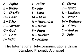 phonetic alphabet for uk and usa