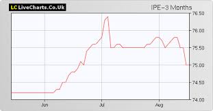 Ipe Invesco Enhanced Income Limited Share Price With Ipe