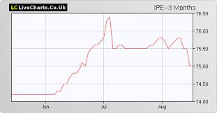 ipe invesco enhanced income limited share price with ipe