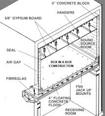 Box In Box Diagram Click To Enlarge Floating Floor Acoustic Floating