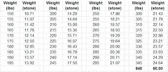 lbs in stone maxwellsmart co