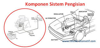 Check spelling or type a new query. Hot Contoh Soal Pilihan Ganda Sistem Pengisian Mobil