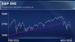 s p chart pattern points to breakout ahead technician says