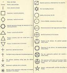 Cooltop Geometric Tattoo Awesome Geometric Tattoo Nice Geometric Tattoo Image Result Fo Geometric Tattoo Meaning Small Geometric Tattoo Geometric Symbols