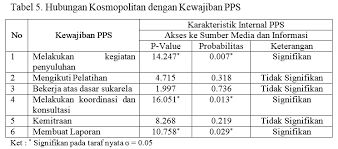 Penyuluh pertanian, penyuluh perikanan, atau penyuluh kehutanan, documents. Http Jppik Id Index Php Jppik Article Download 63 58
