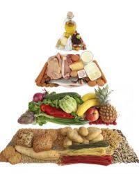 Piramid makanan piramid makanan ialah satu panduan bagi pemilihan makanan untuk amalan pemakanan yang sihat. Piramid Makanan