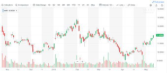 veritcal colored bands issue 553 rrag react stockcharts