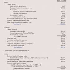 This resource contains the notes and bibliography (nb) sample paper for the chicago manual of style 17th edition. Balance Sheet Definition Formula Examples