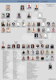 mafia family charts and leadership 2011