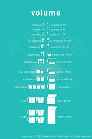 Cooking Posters Cooking Conversions Cooking Conversion Chart Cooking