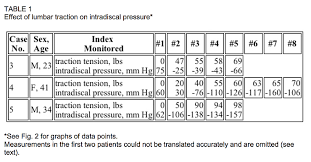 effects of vertebral axial decompression on intradiscal