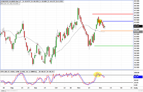 Mid Valley Cotton Growers Inc