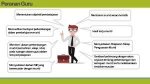 Dalam proses pembelajaran pkn, guru kelas i sd mengajarkan tentang kompetensi dasar: Muat Turun Slide Pentaksiran Bilik Darjah Pbd 2019 Power Point Pdf Cikgu Share 1 0